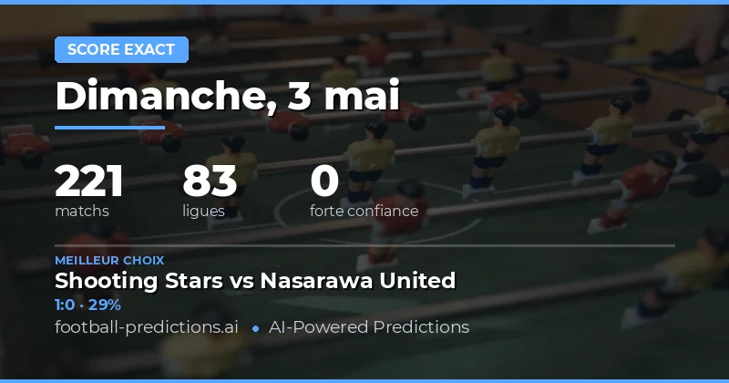 Analyse des Prédictions de Score Exact pour le 3 Mai 2026