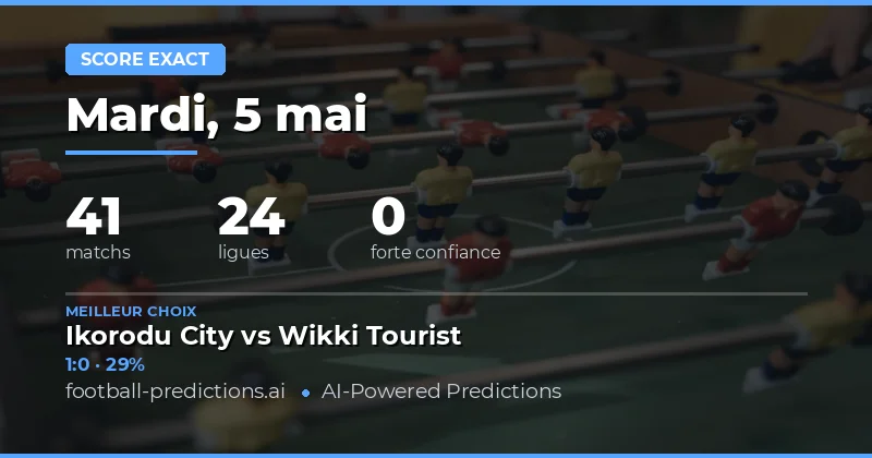 Analyse des Pronostics Score Exact pour le 5 Mai 2026