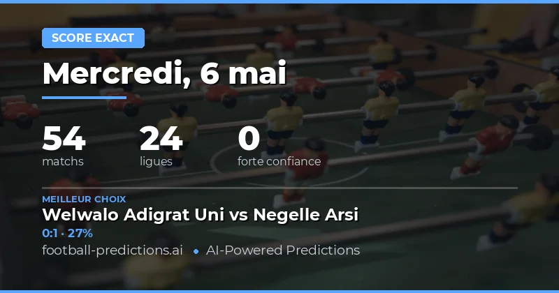 Analyse des Prédicions de Score Exact pour le 6 Mai 2026