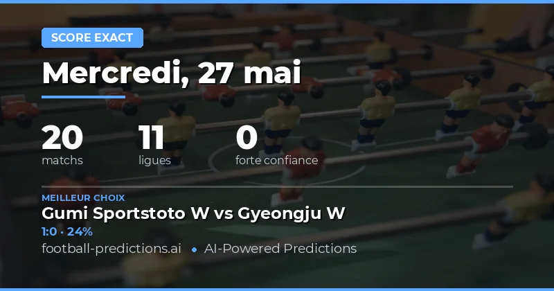Pronostics Score Exact : Analyse des 20 Rencontres du 27 Mai 2026