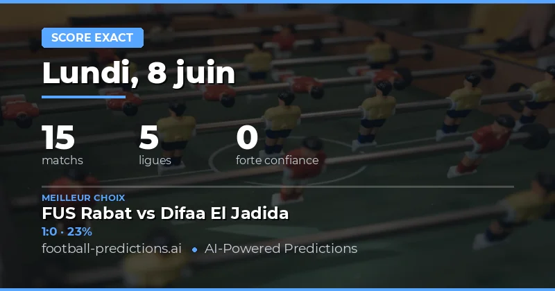 Introduction aux pronostics score exact du 8 juin 2026