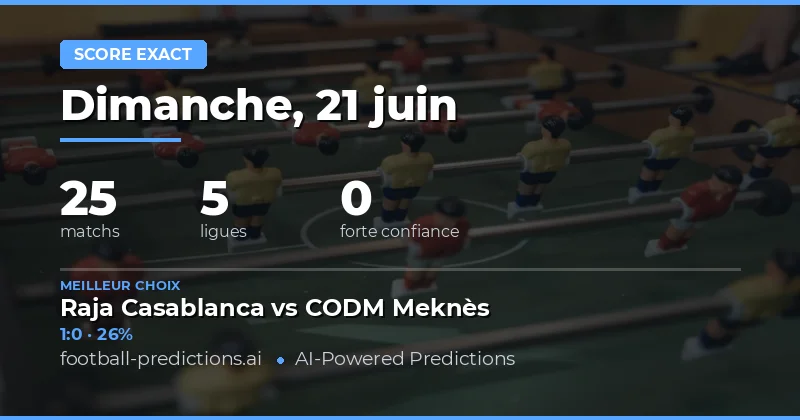 Vue d'ensemble du marché des scores exacts pour le 21 juin 2026