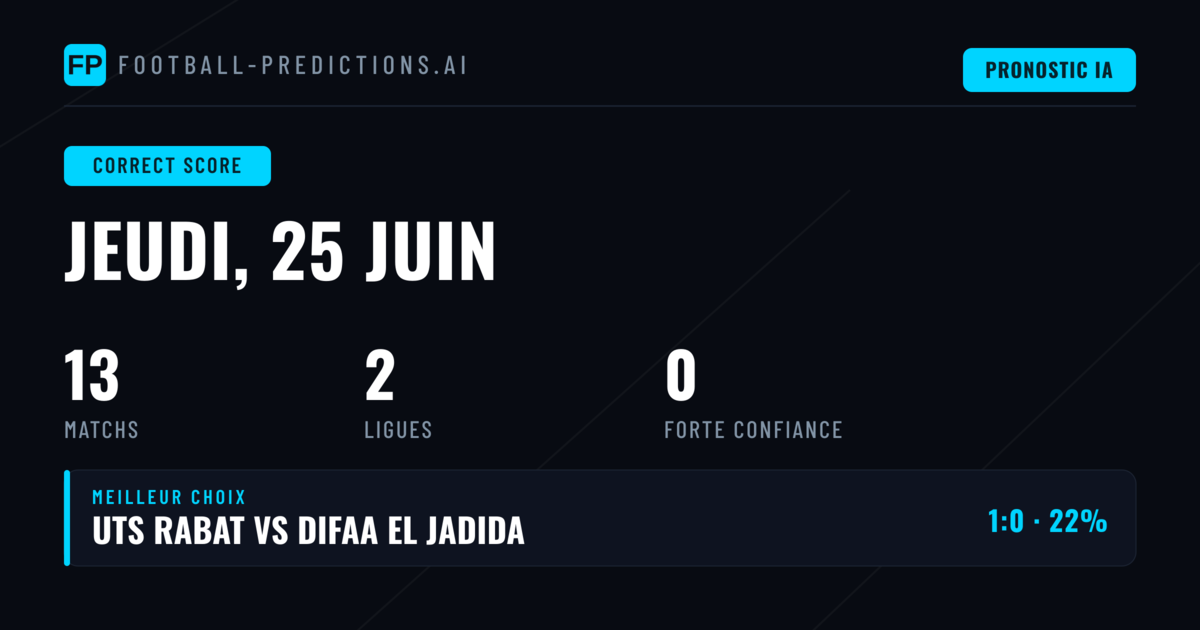 Introduction aux pronostics Score Exact du 25 juin 2026