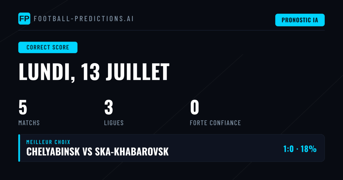 Introduction aux Pronostics Score Exact du Jour