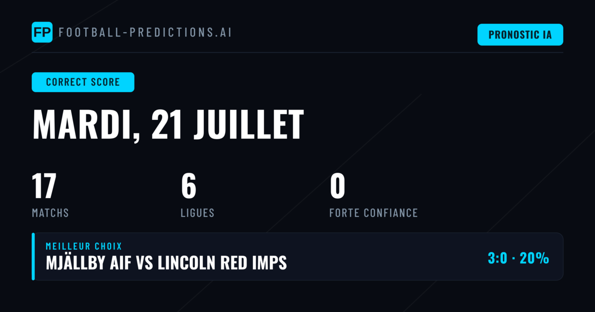 Pronostics Score Exact pour le 21 Juillet 2026 : Analyses Complètes
