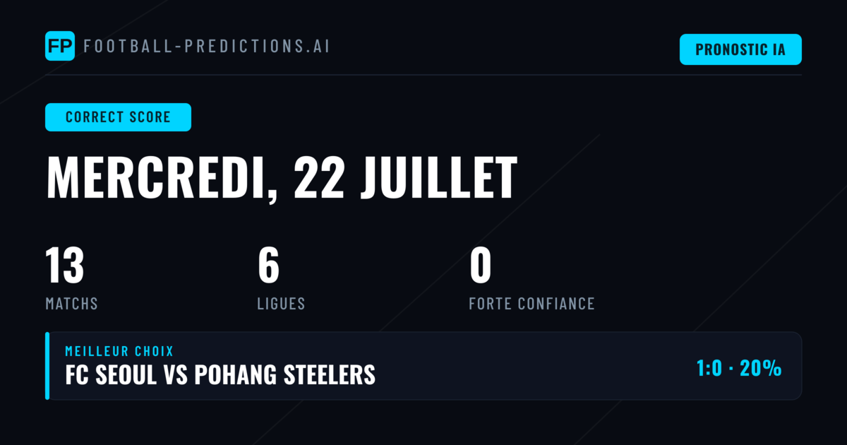Perspectives et stratégies pour les paris CS du jour