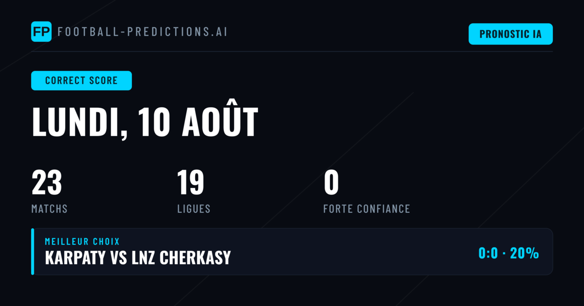 Analyse des opportunités CS pour cette journée