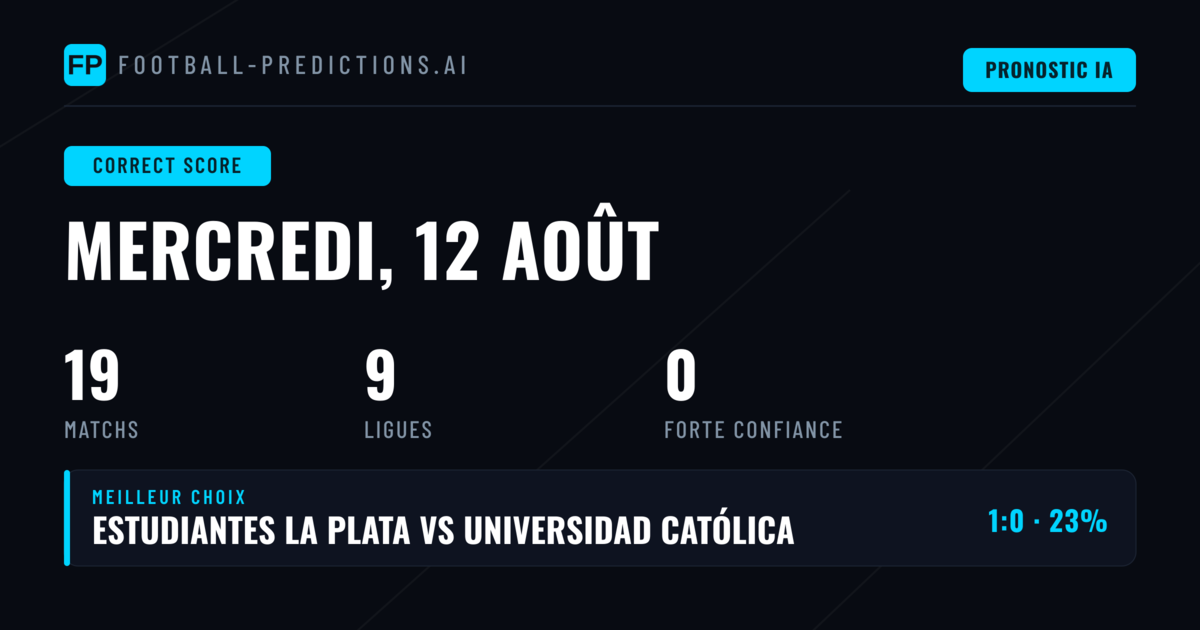 Pronostics Score Exact pour le 12 août 2026