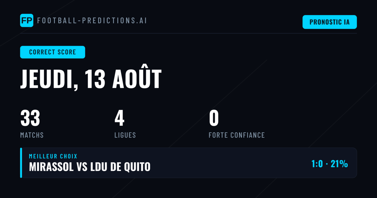 33 pronostics Score Exact pour la journée du 13 Aug 2026
