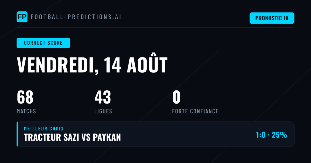 Analyse des tendances pour vos pronostics CS et 1X2