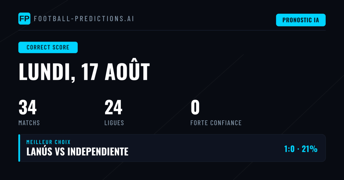 Pronostics CS Football : le guide des scores exacts