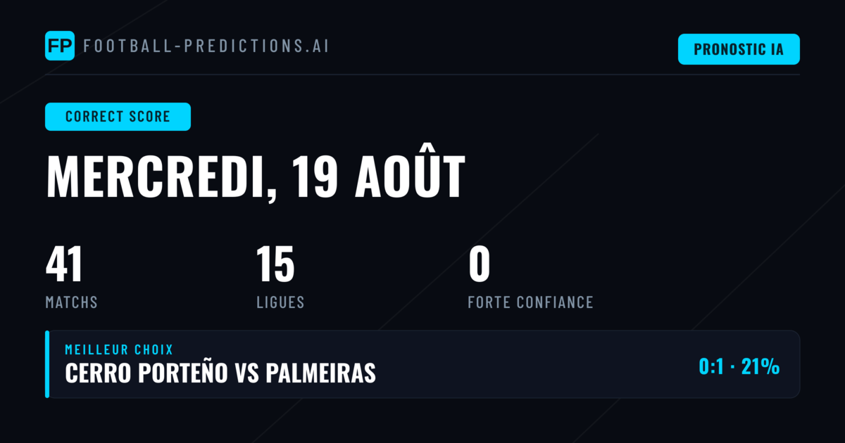 Pronostics Score Exact : 41 Rencontres du 19 Aout 2026
