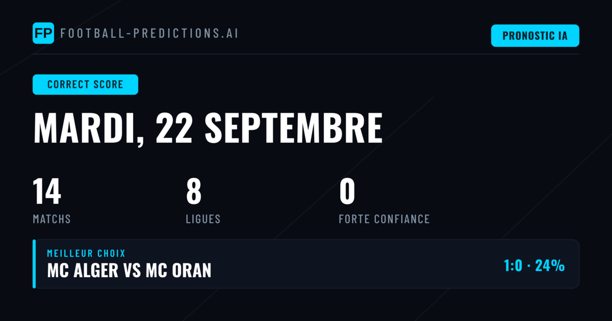 Analyse des Paris Score Exact pour le 22 septembre 2026