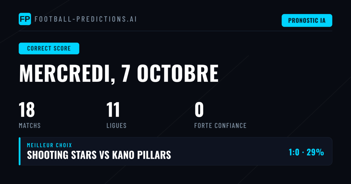 Nos meilleurs pronostics CS pour ce Wednesday