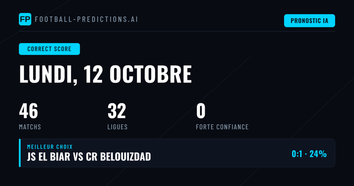 Les Meilleures Cotes Score Exact pour Aujourd'hui