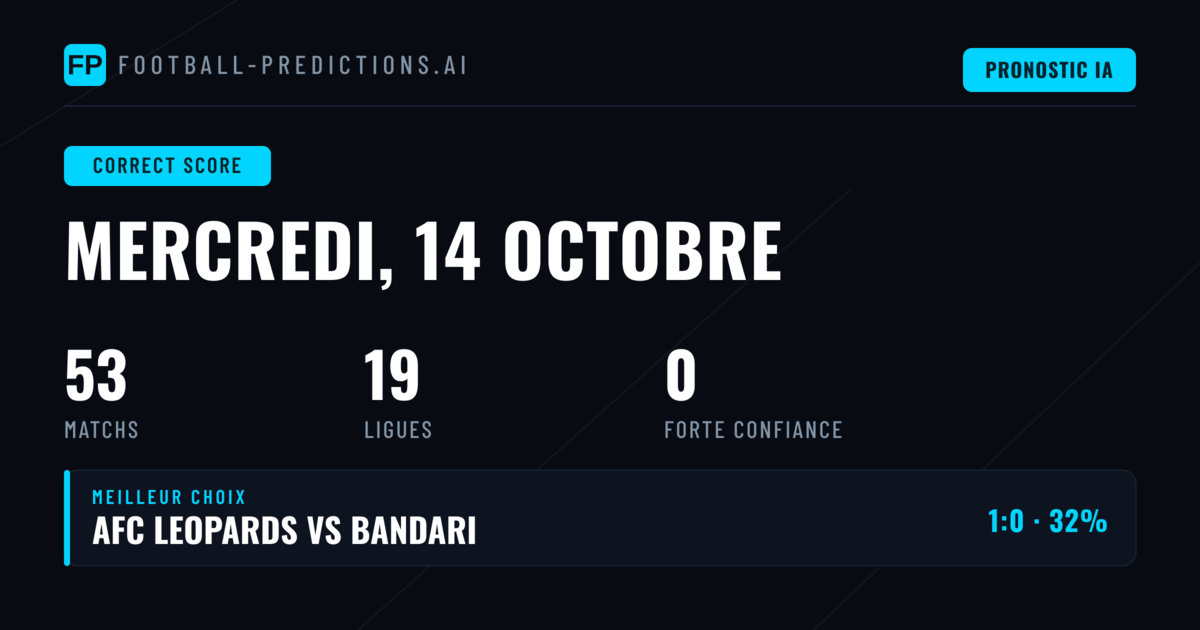 Nos meilleurs pronostics CS pour aujourd'hui