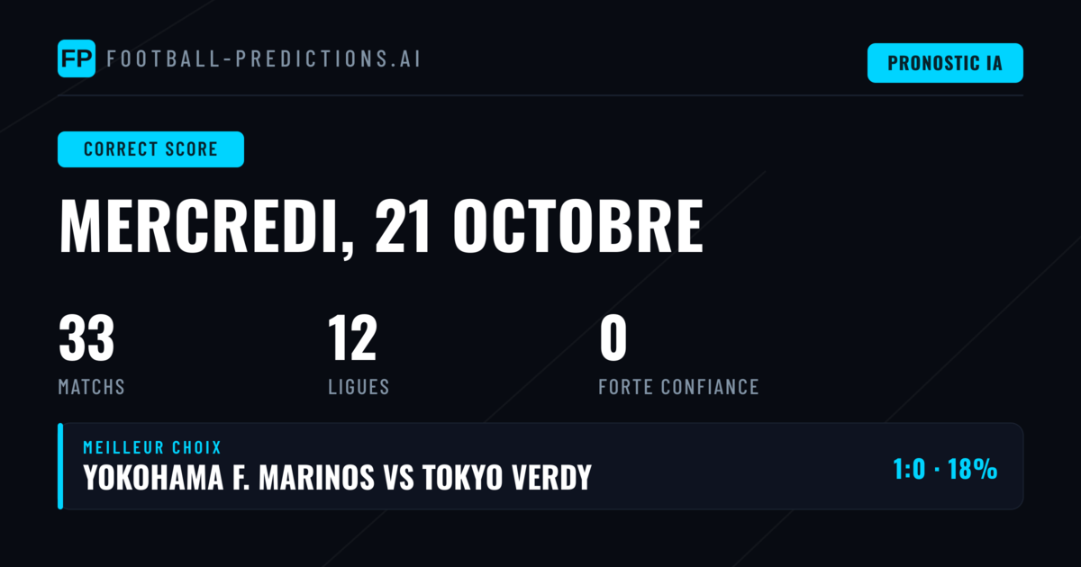 Analyse des scores exacts pour le 21 octobre 2026