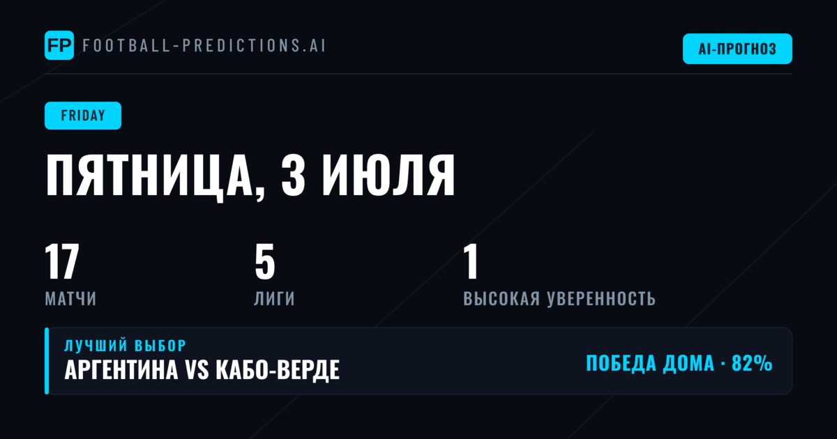 Обзор футбольных событий пятницы