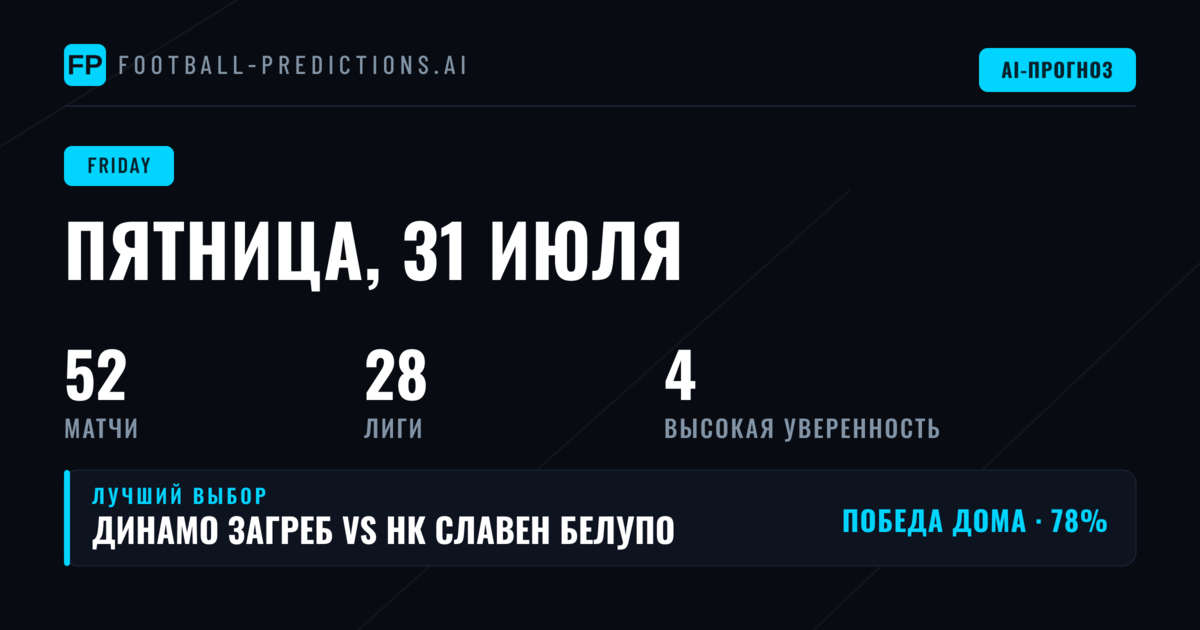 Обзор пятничного футбольного дня