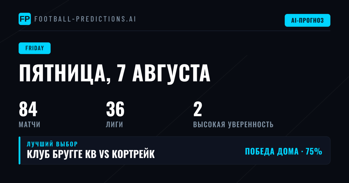 Статистический профиль пятничных ставок