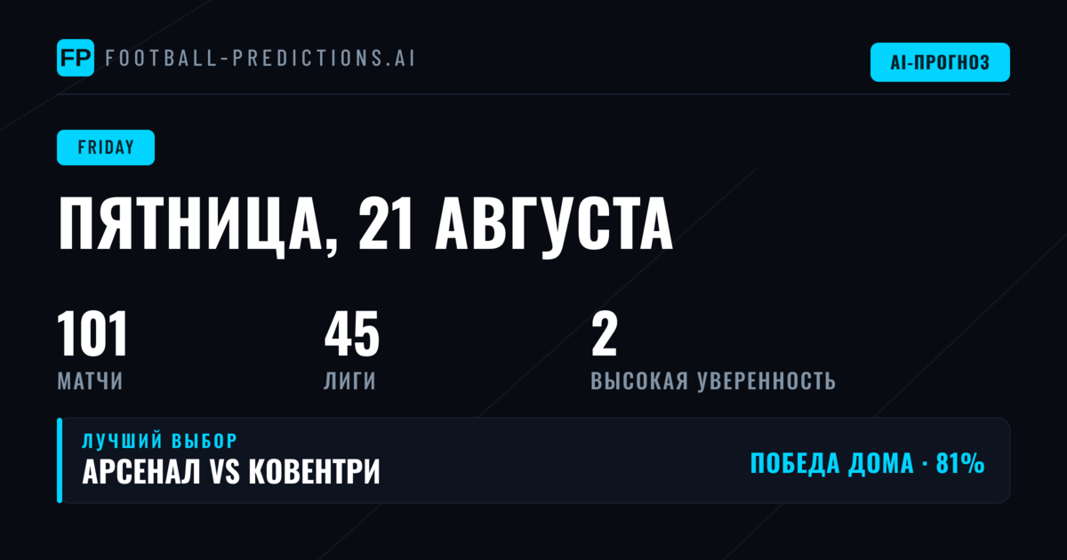 Пятничные прогнозы 21 Aug 2026 — Magyar Kupa и ставки