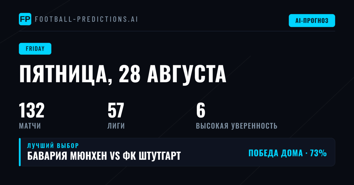 Статистический профиль пятничного фона