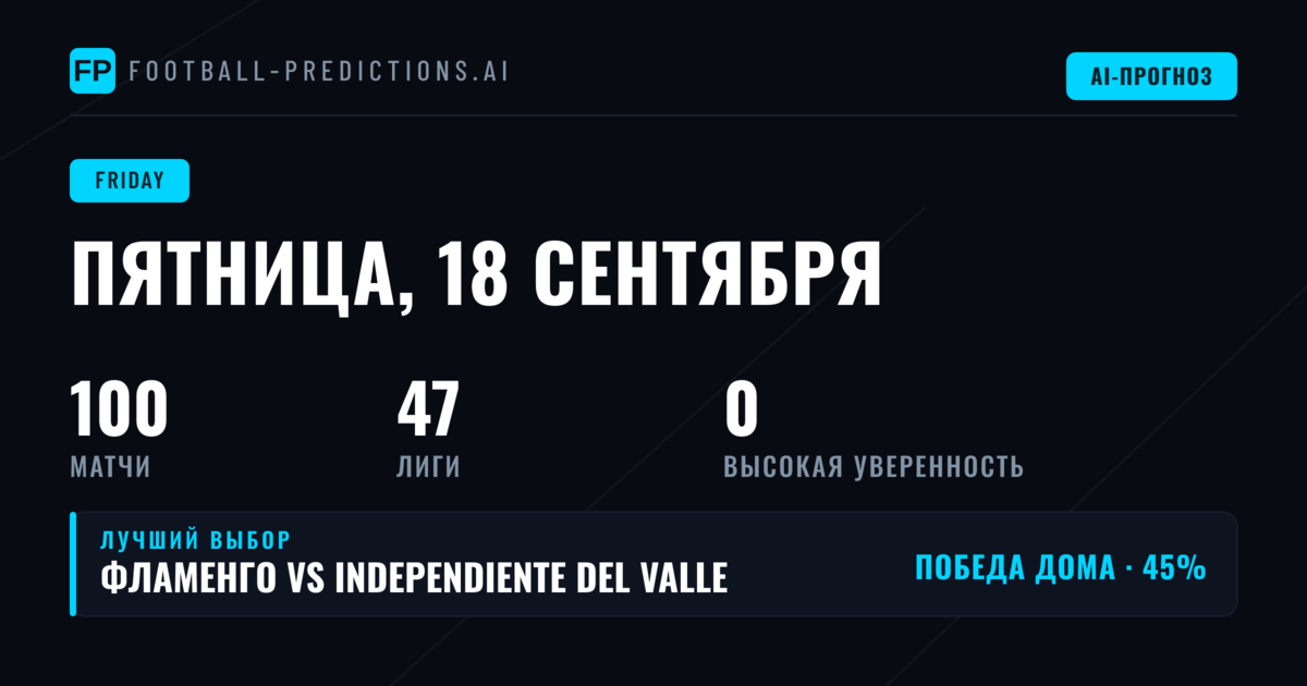 Обзор пятничной карты ставок