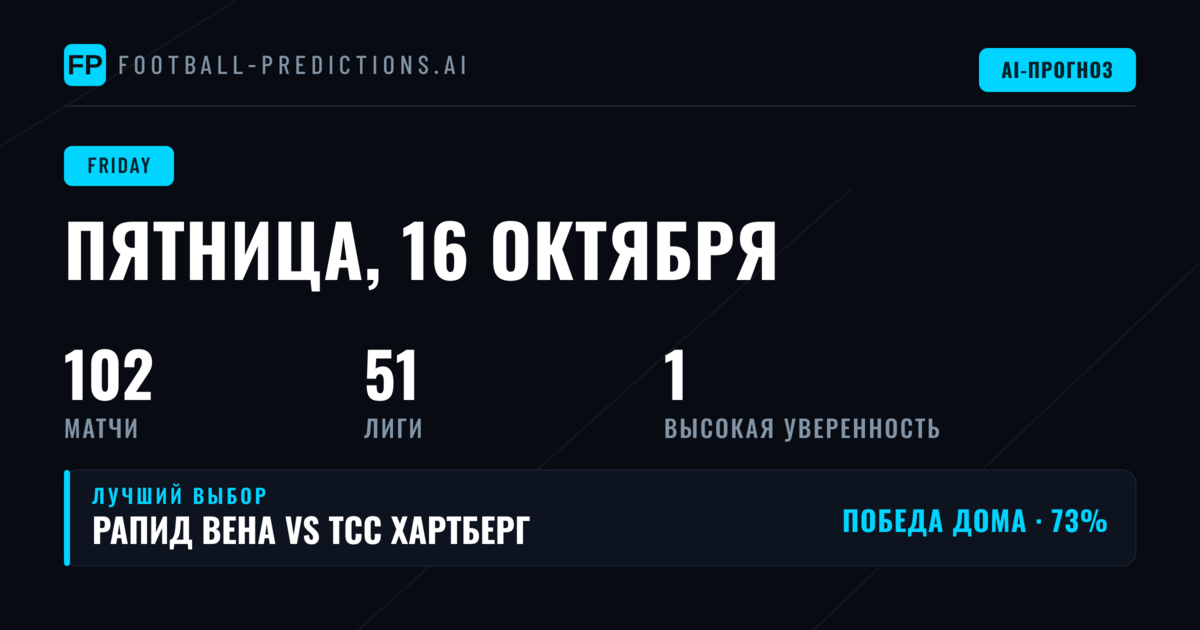 Пятничный футбол: от Лиги 1 до Schweizer Cup