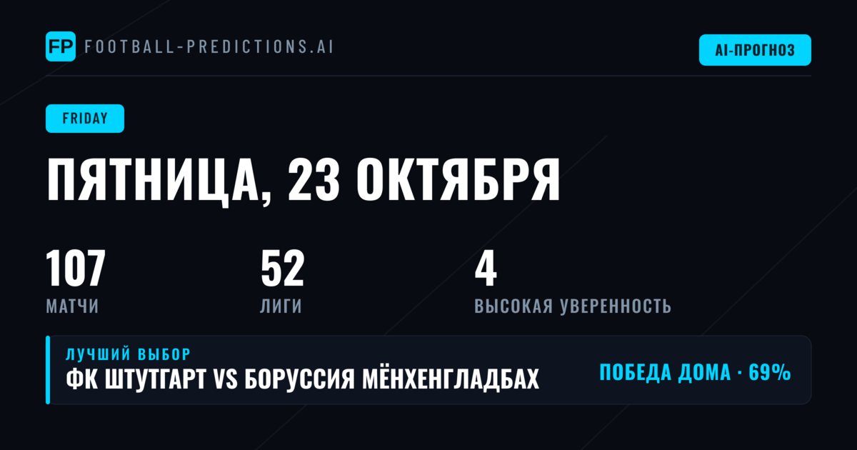 Обзор пятничной программы: Eerste Divisie лидирует по количеству ставок