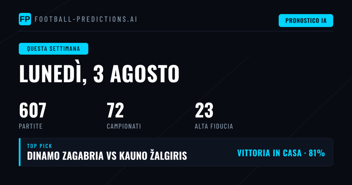 Un panorama globale di scommesse calcistiche