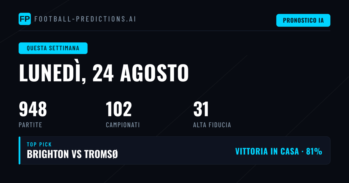 Analisi della Settimana e Mercati Principali