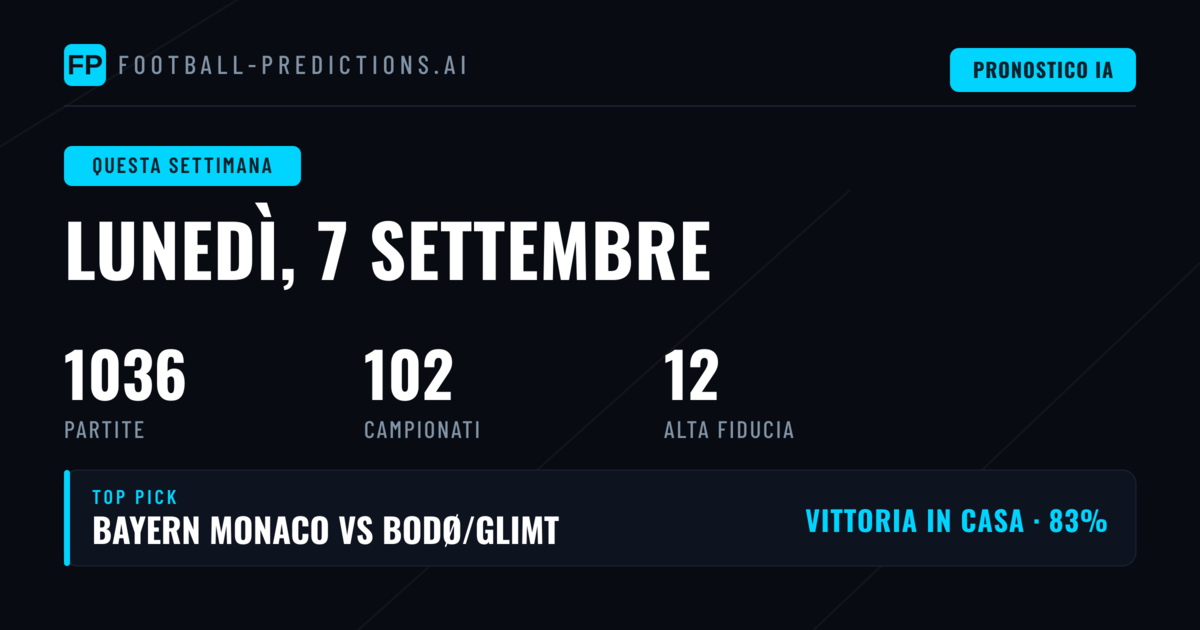 Champions League: Il Turno Inaugurale Cattura l'Attenzione