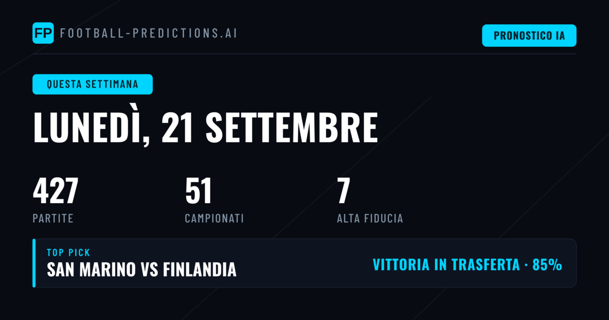 Il programma della settimana: dalla Nations League ai campionati minori