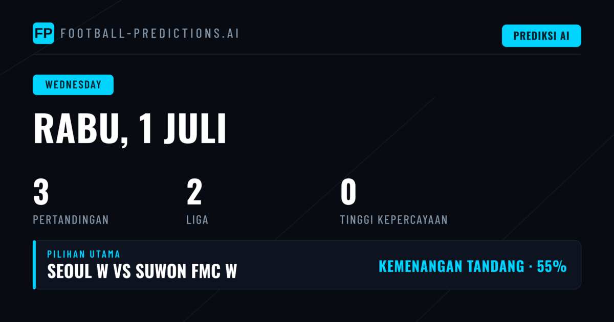 Statistik dan Tren Pasar Hari Ini