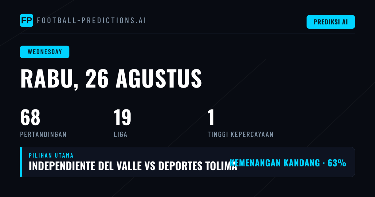 Analisis Prediksi Pertandingan Rabu, 26 Aug 2026: Czech Cup Dominasi Pasar