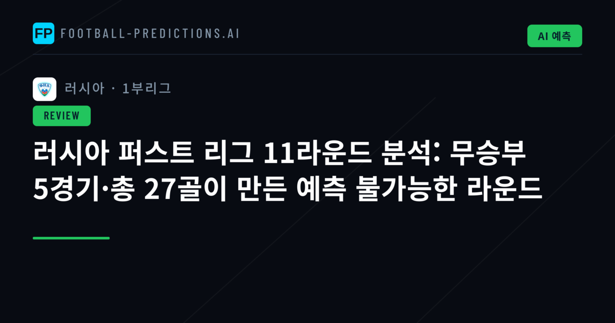 러시아 퍼스트 리그 11라운드 분석: 무승부 5경기·총 27골이 만든 예측 불가능한 라운드