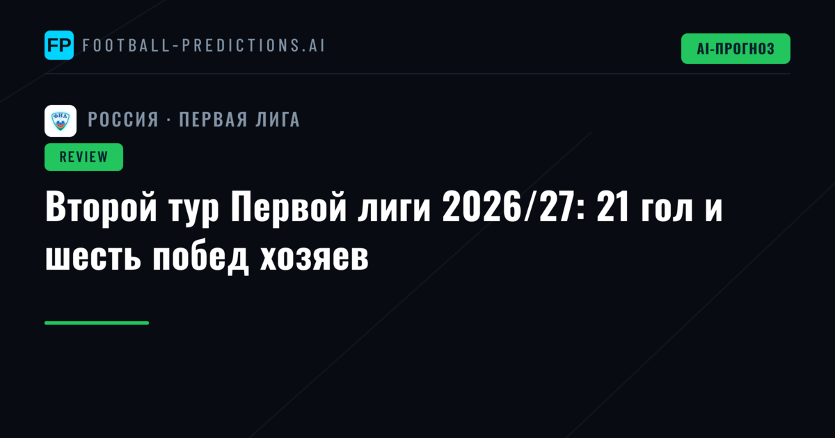 Второй тур Первой лиги 2026/27: 21 гол и шесть побед хозяев