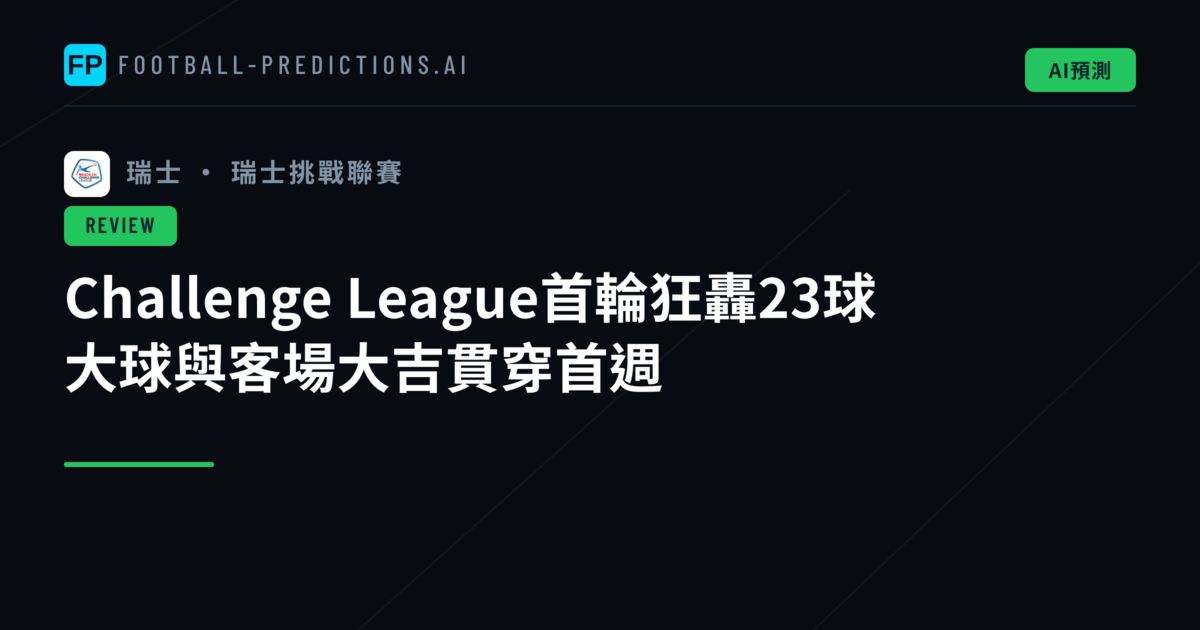 Challenge League首輪狂轟23球　大球與客場大吉貫穿首週