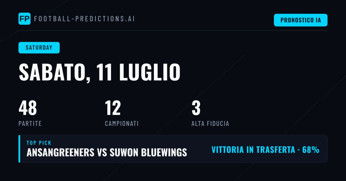 Analisi del Palinsesto: Competizioni Attive e Tendenze di Mercato