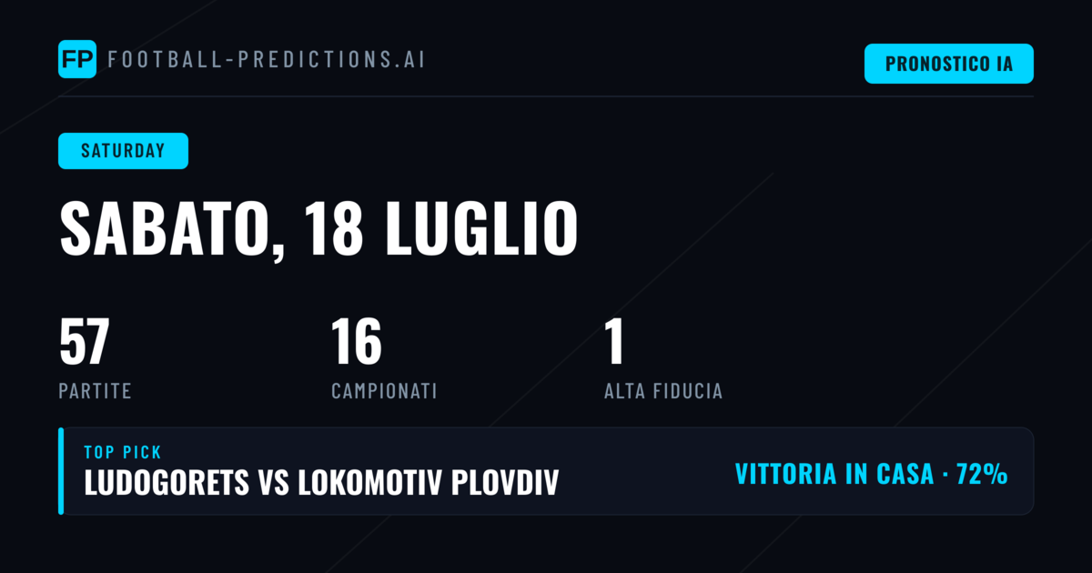 Analisi delle 57 Partite di Sabato 18 Luglio