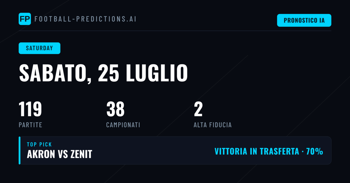 Il Weekend del Calciomercato: Analisi e Strategia