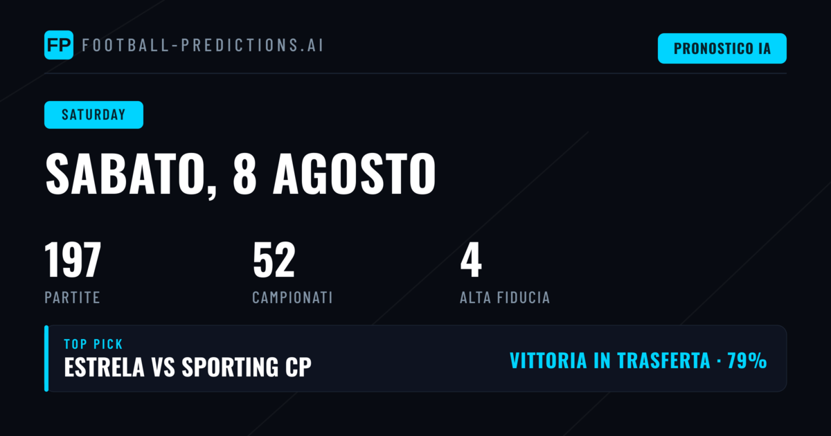 Sabato di calcio: le competizioni attive e il panorama delle scommesse