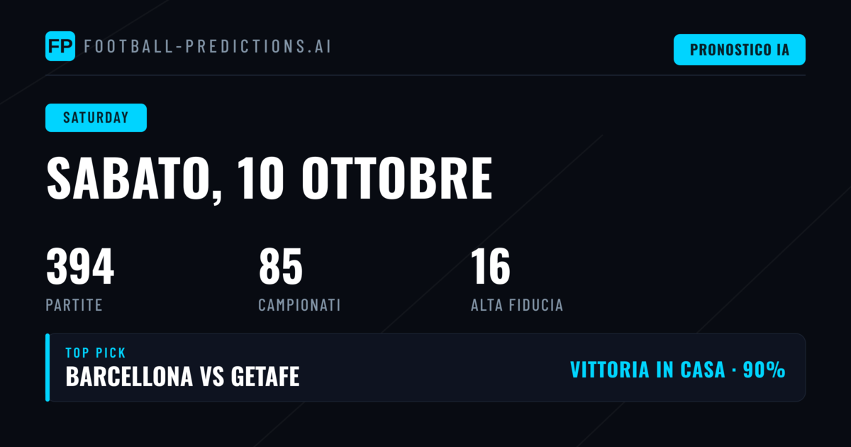 Sabato 10 Ottobre: Analisi Completa delle 394 Partite