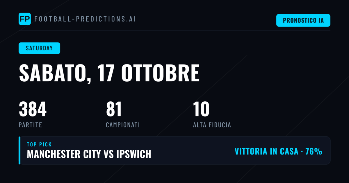 Analisi delle Quote e Tendenze di Mercato