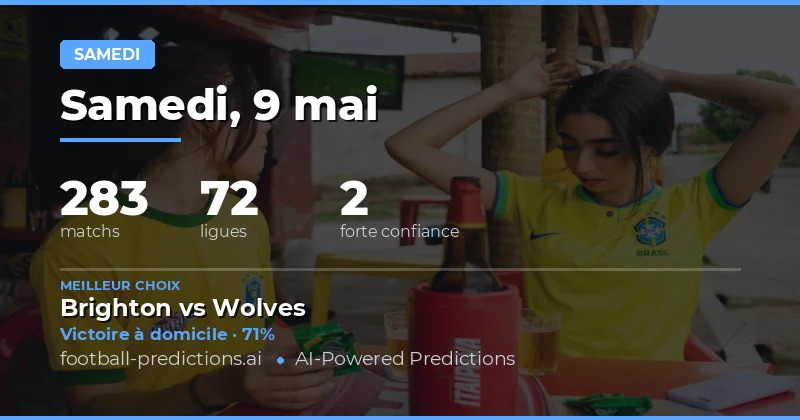 Analyse Globale du Samedi 9 Mai 2026