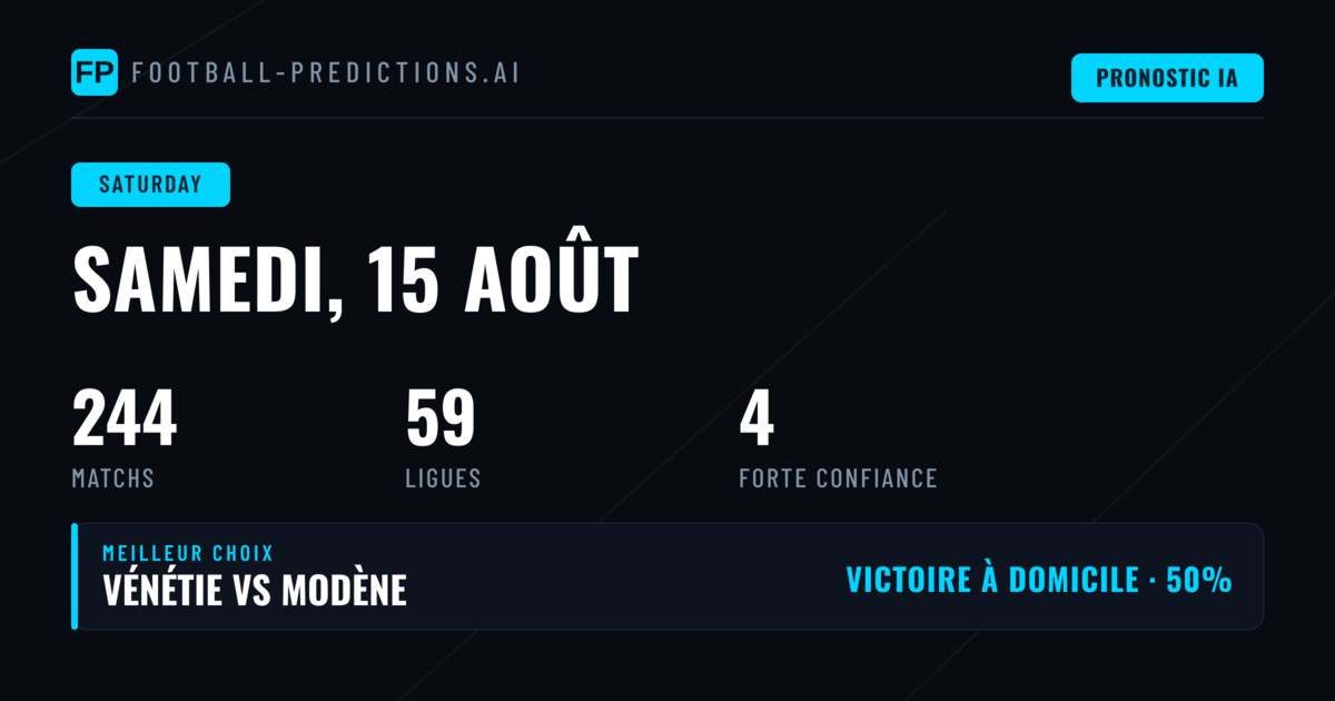Pronostics Saturday, 15 Aug 2026 — Championship et ligues anglaises