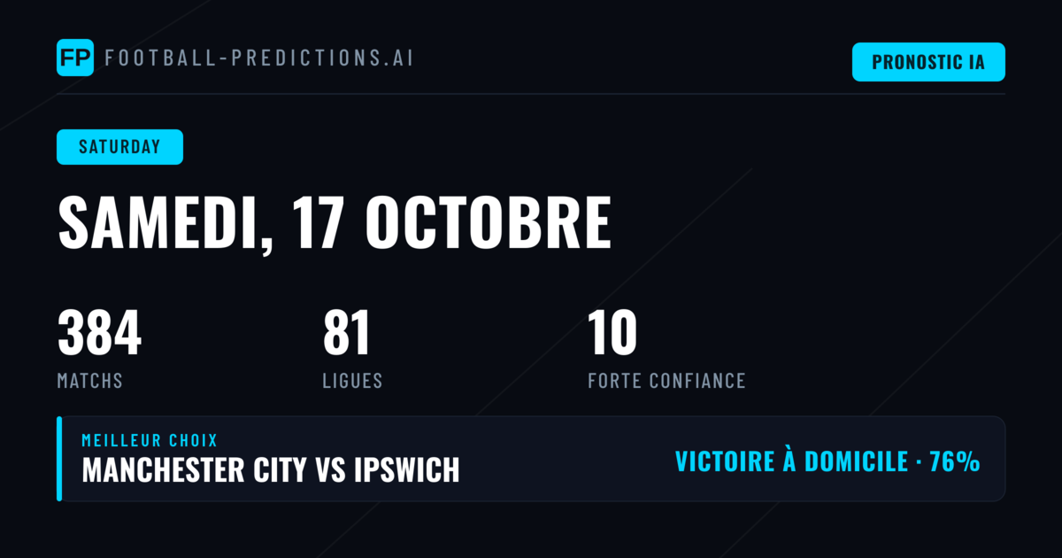 Une journée dominée par les tendances domicile et Over