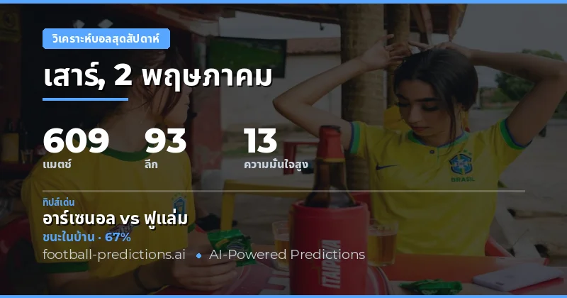 ภาพรวมการแข่งขันฟุตบอลสุดสัปดาห์ 2-3 พฤษภาคม 2026