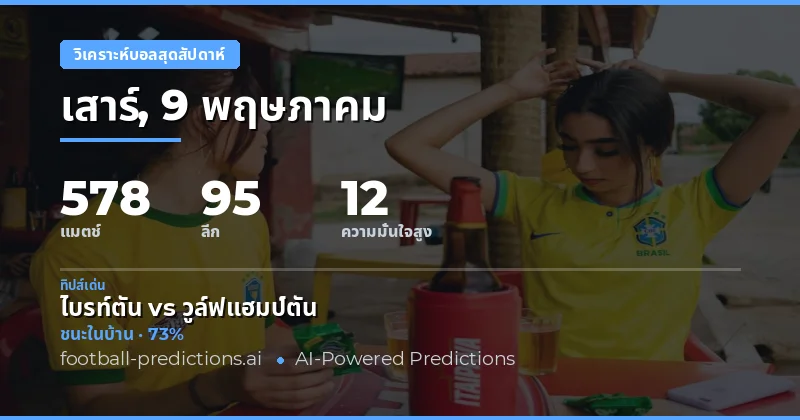 บทนำสู่สัปดาห์แห่งการวิเคราะห์ผลบอล