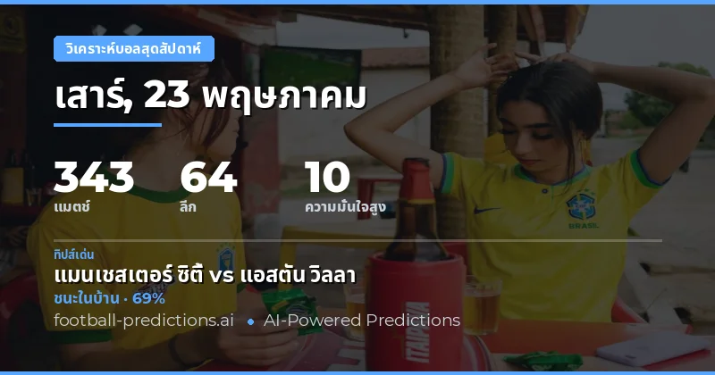 บทนำสู่การวิเคราะห์ฟุตบอลสุดสัปดาห์ 23–24 พฤษภาคม 2026